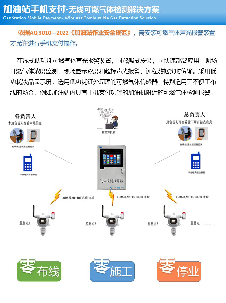 無線支付加油站可燃?xì)怏w探測(cè)報(bào)警器設(shè)計(jì)解決方案