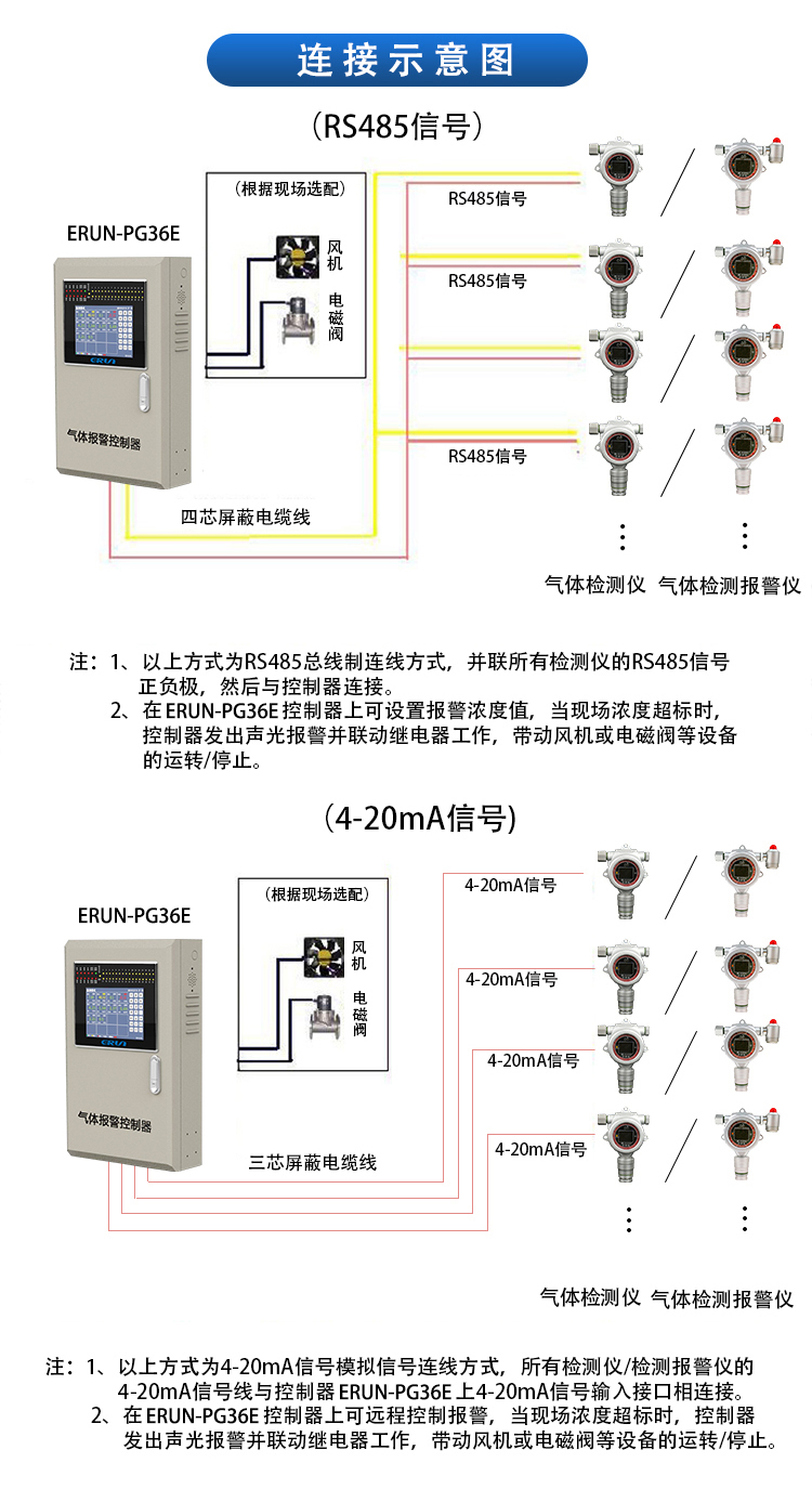 多路氣體報警控制柜連接方式