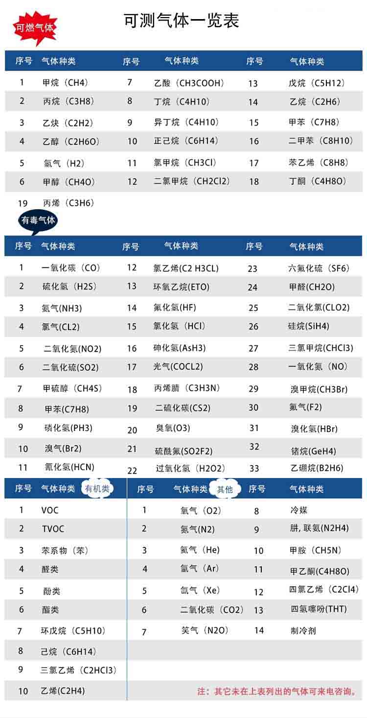 無線傳輸帶攝像頭移動在線式六合一氣體檢測報(bào)警儀可測氣體